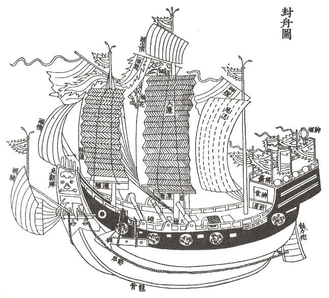 Jonque traditionnelle du XIVème siècle