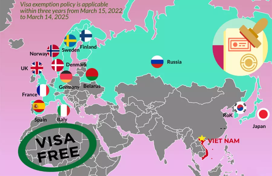 visa vietnam 2025